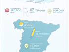Un resumen de Waze en España