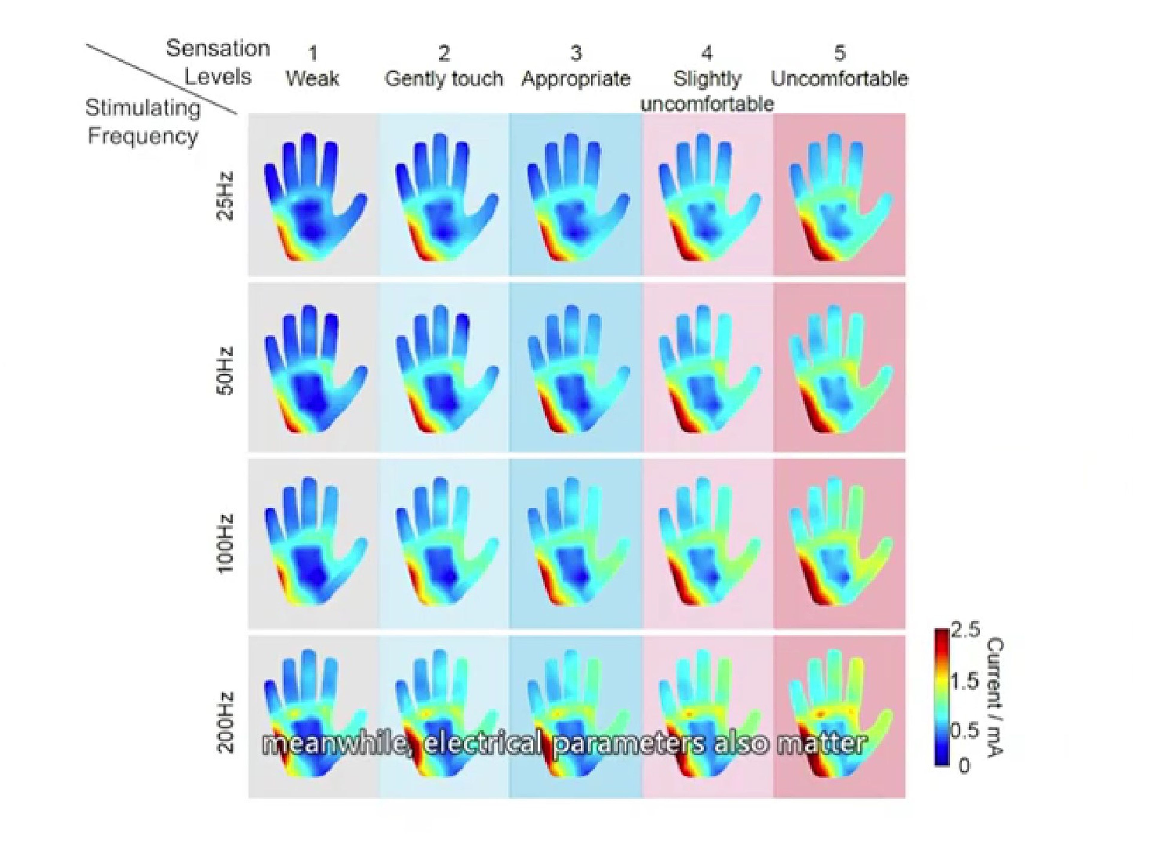 Los investigadores desarrollan un guante háptico que funciona como una segunda piel para un futuro Metaverso