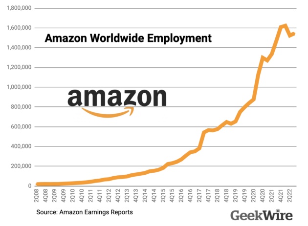Amazon despedirá a 18,000 trabajadores corporativos y tecnológicos – GeekWire 3