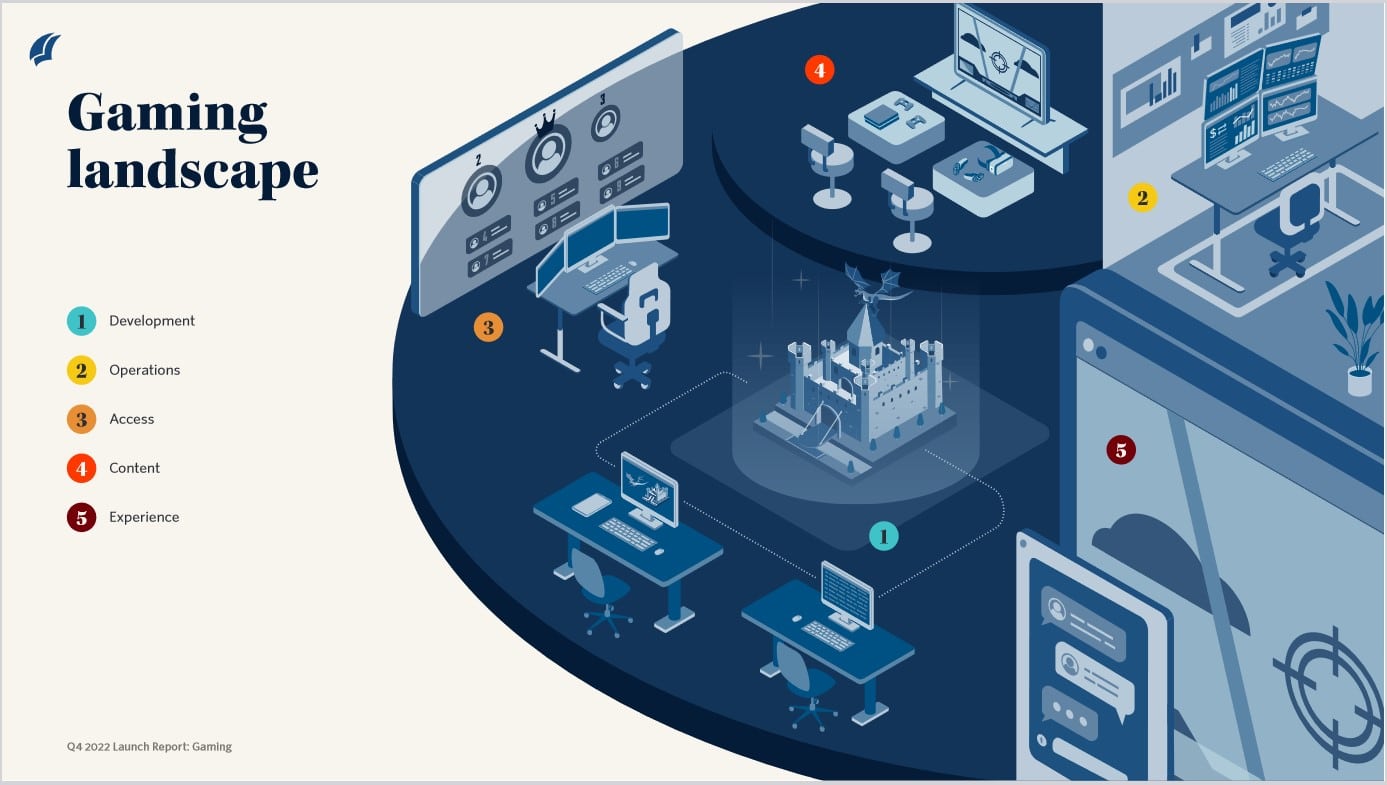 IA generativa, código bajo, metaverso y más: GeekWire