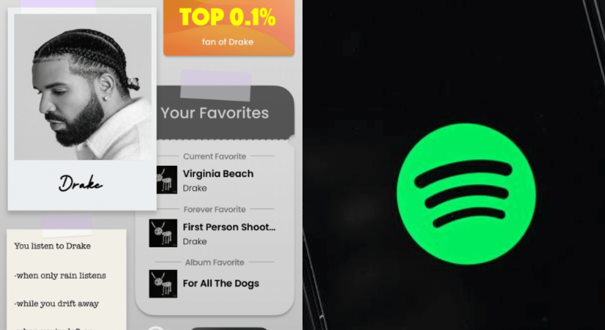 How to see Fanalytics for Spotify to find out your favorite artist in 2023
